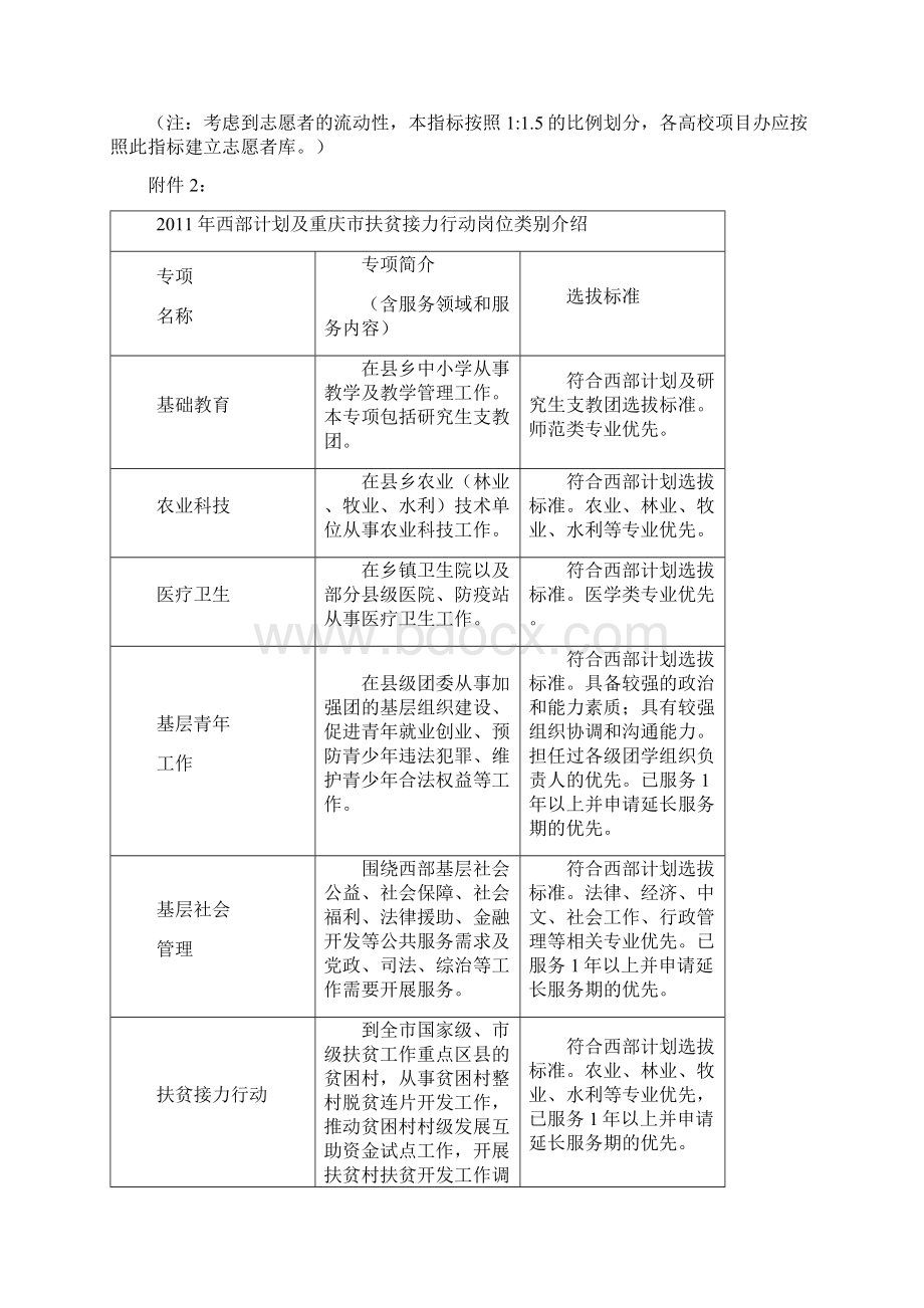 大学生志愿服务西部计划报名工作.docx_第3页