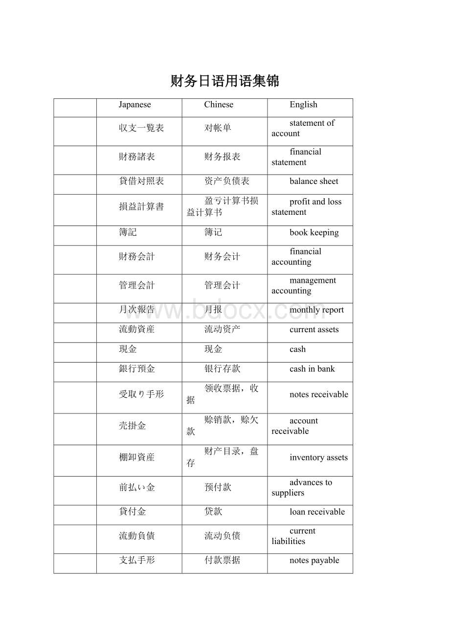 财务日语用语集锦Word文档下载推荐.docx_第1页