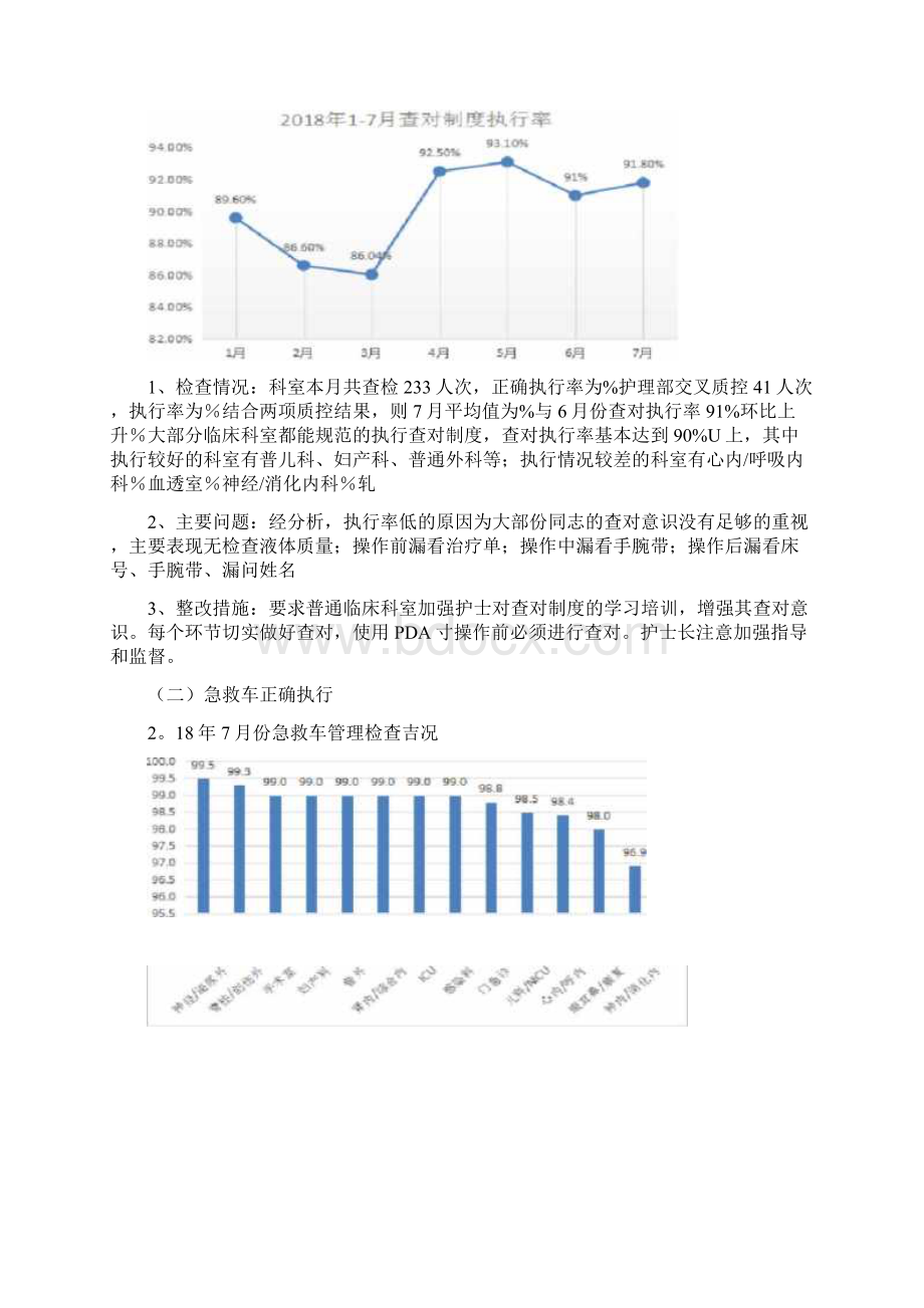 护理质量分析会议内容.docx_第2页