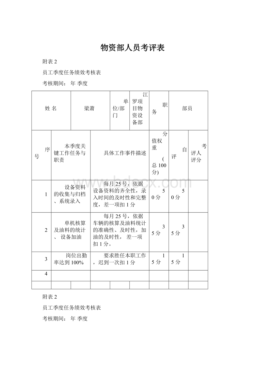 物资部人员考评表.docx