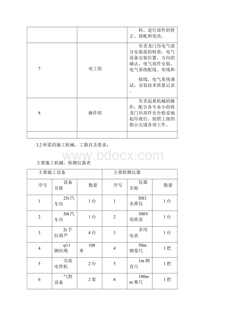 龙门吊安装拆除方案Word下载.docx_第3页