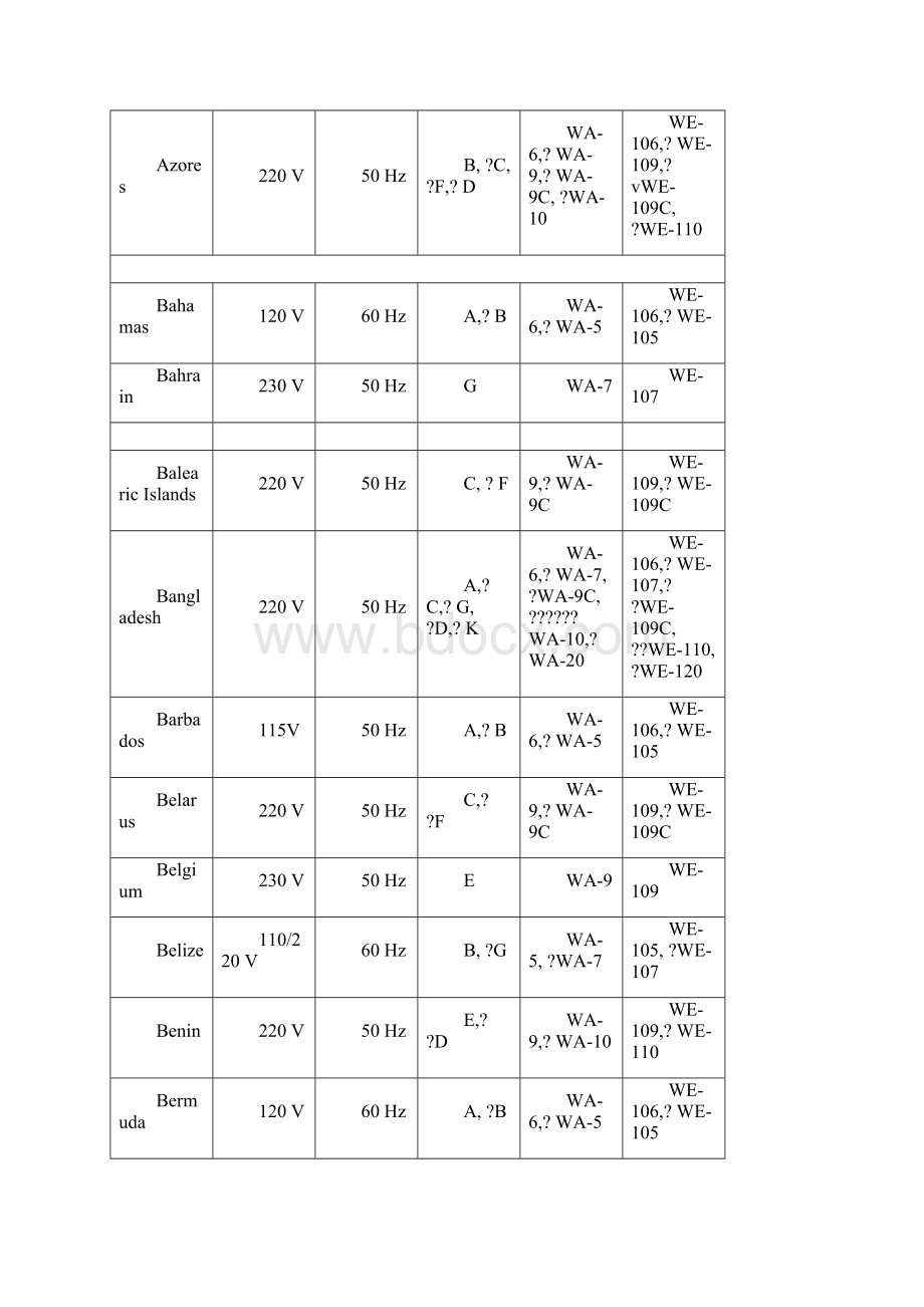 世界各国电气电压标准Word文档格式.docx_第3页