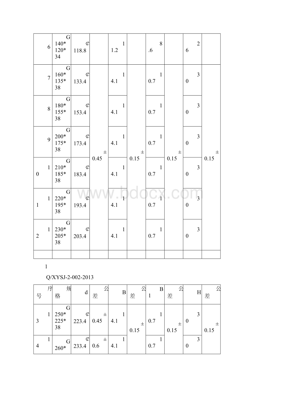 聚氨酯密封圈尺寸系列文档格式.docx_第2页