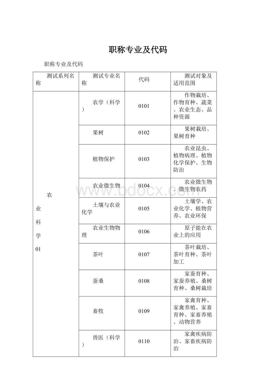 职称专业及代码文档格式.docx_第1页