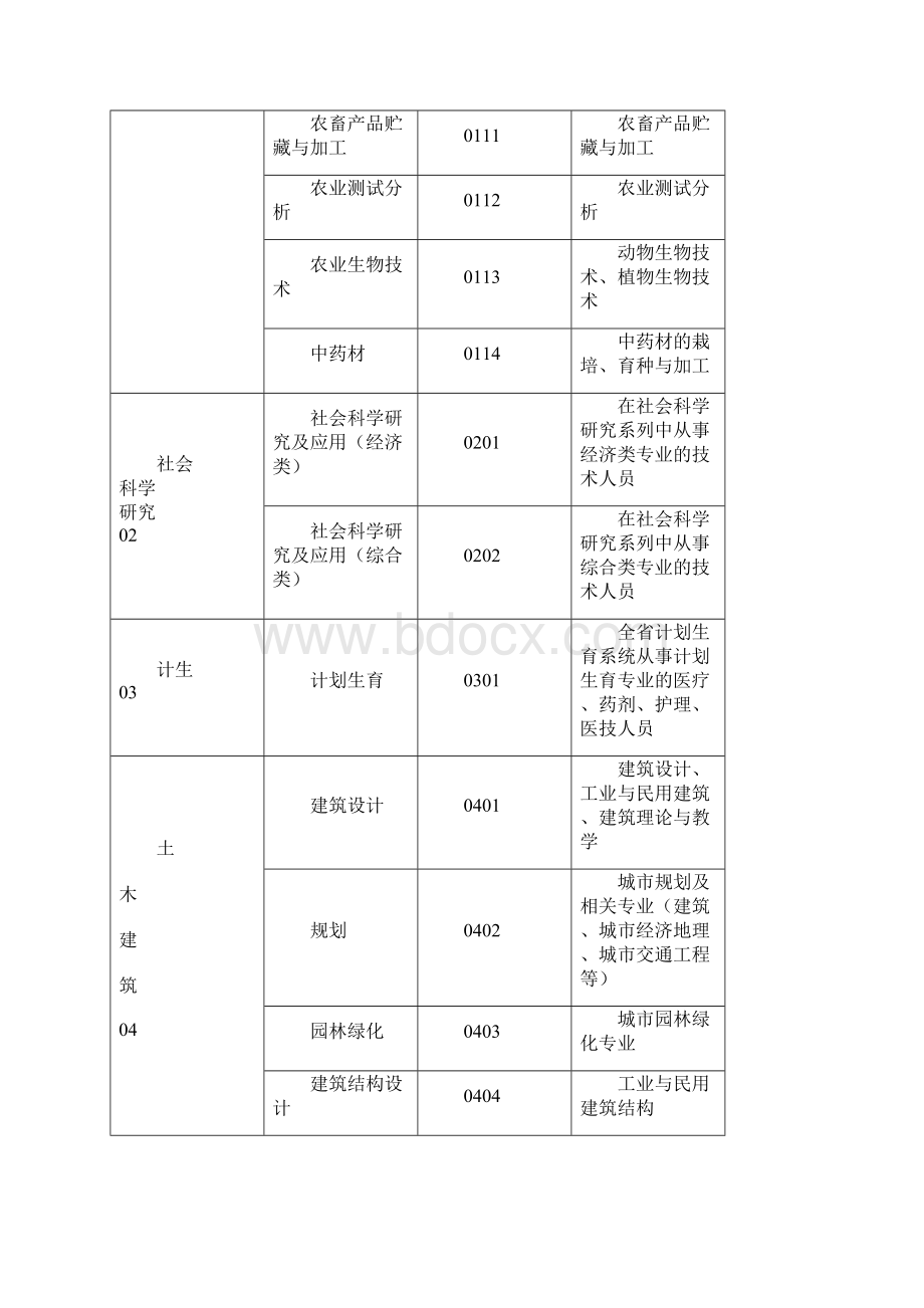 职称专业及代码文档格式.docx_第2页