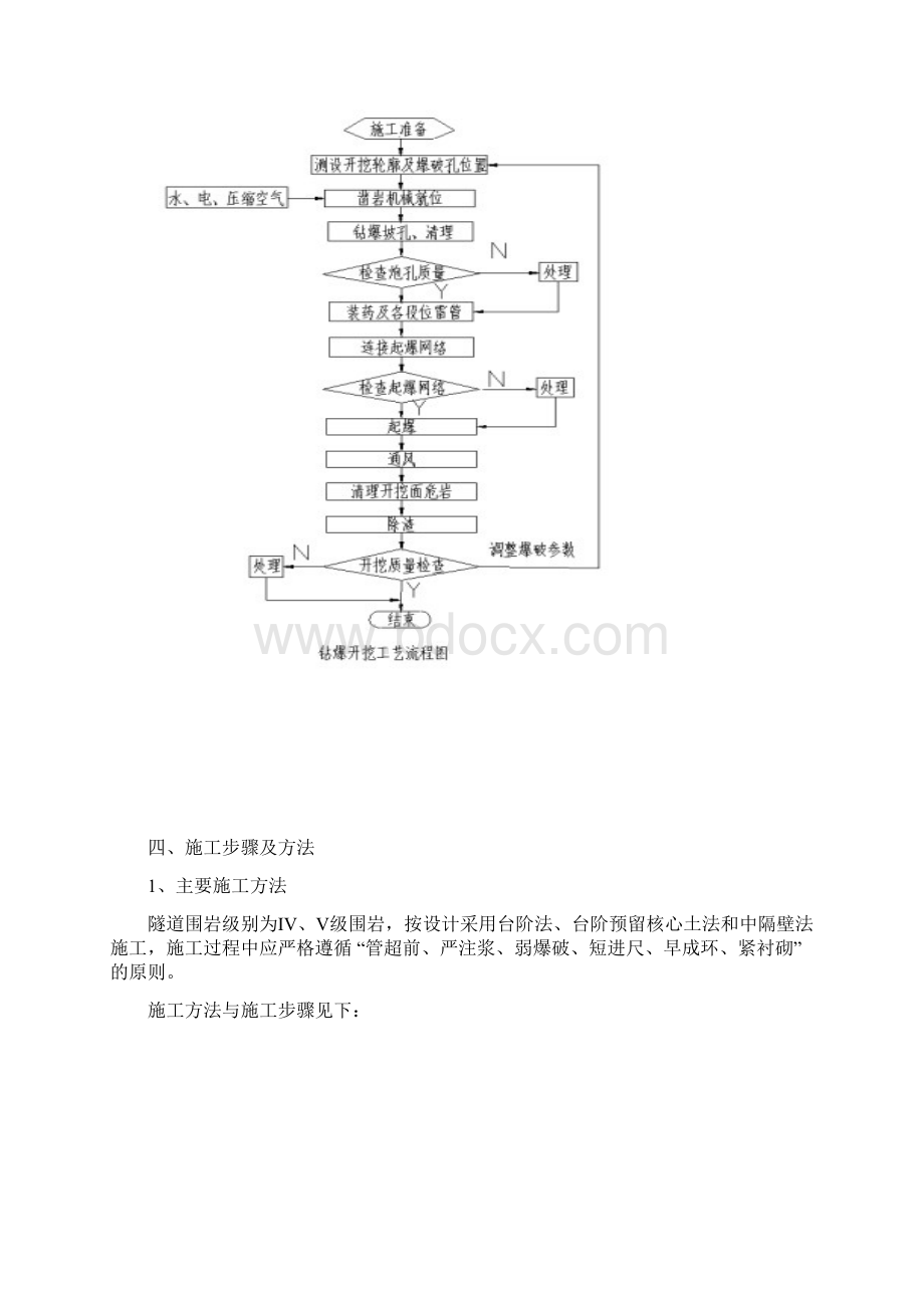 隧道开挖技术交底文档格式.docx_第2页