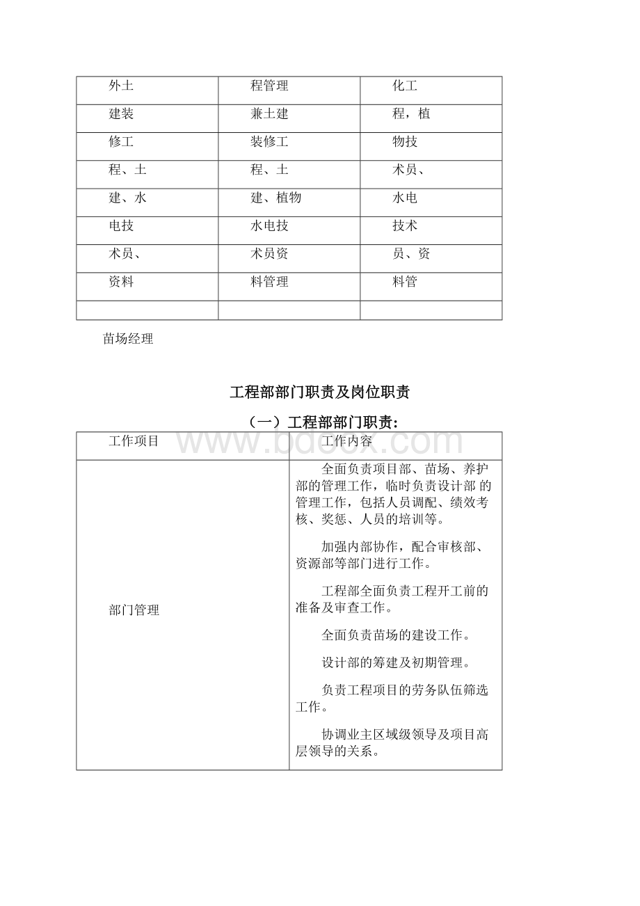 园林单位工程部组织架构Word文件下载.docx_第2页