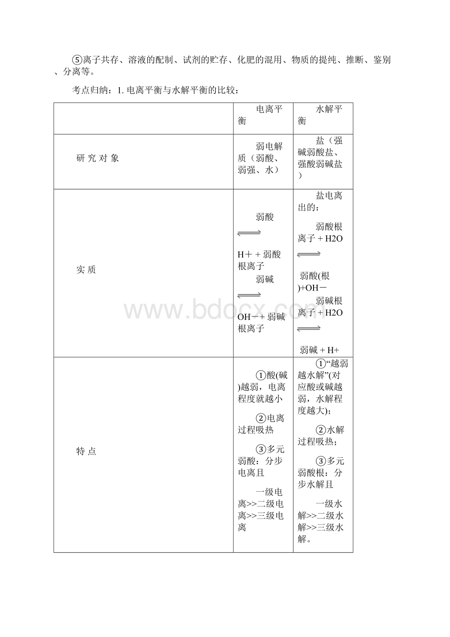 水溶液中的电离平衡知识点讲解及例题解析.docx_第3页