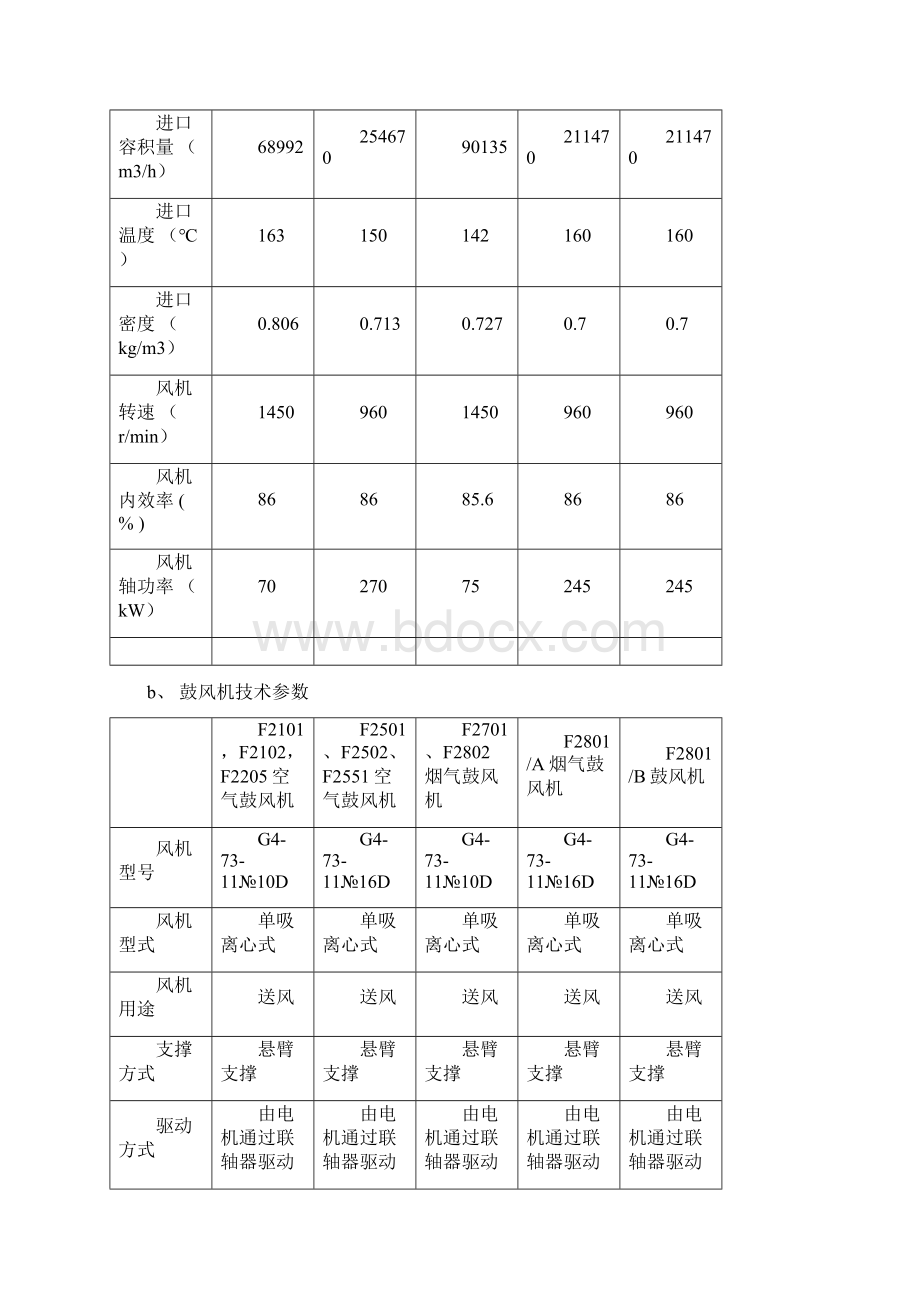 静设备操作规程编写汇总终版.docx_第3页