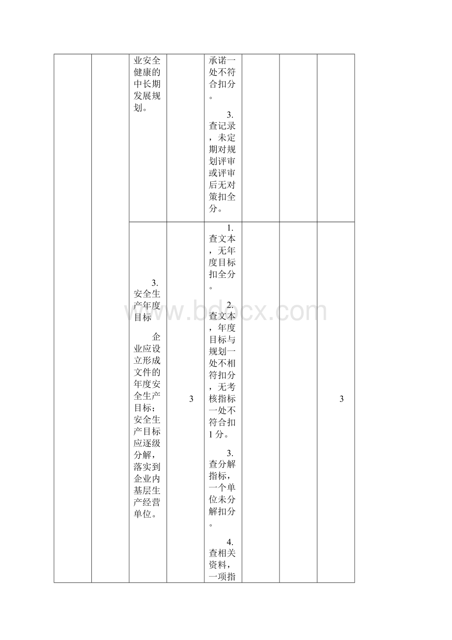 机械制造企业安全生产标准化评定标准.docx_第3页