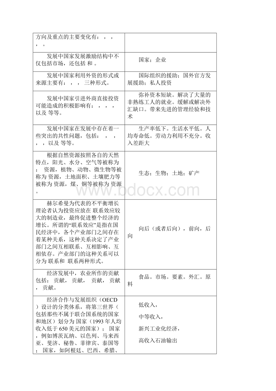 《发展经济学》考前复习思考题11教学内容Word文档格式.docx_第2页