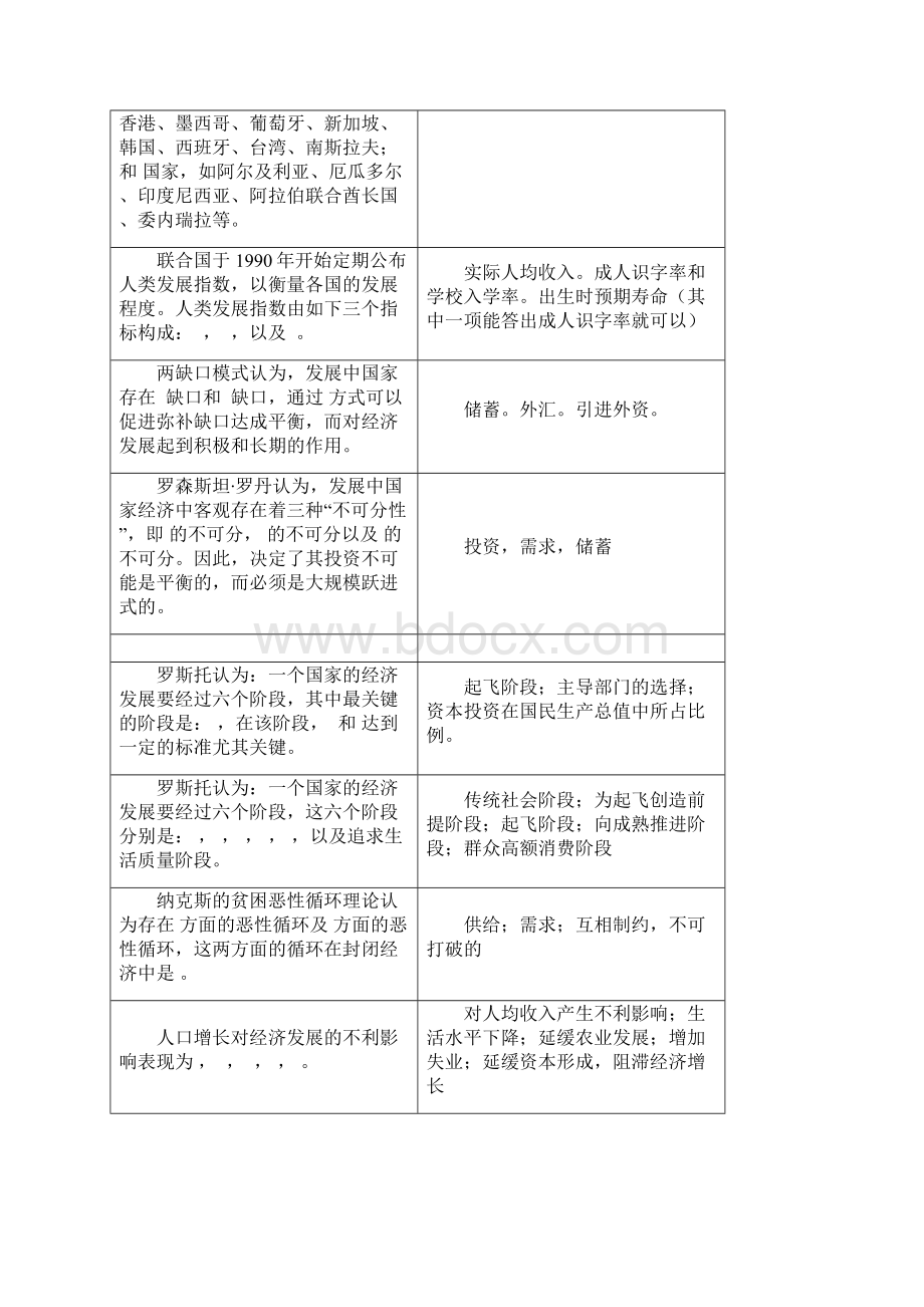 《发展经济学》考前复习思考题11教学内容Word文档格式.docx_第3页