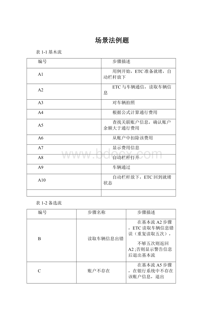 场景法例题.docx_第1页