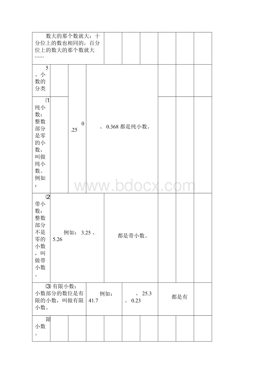 小学数学知识点总结大全非常全面Word文件下载.docx_第3页