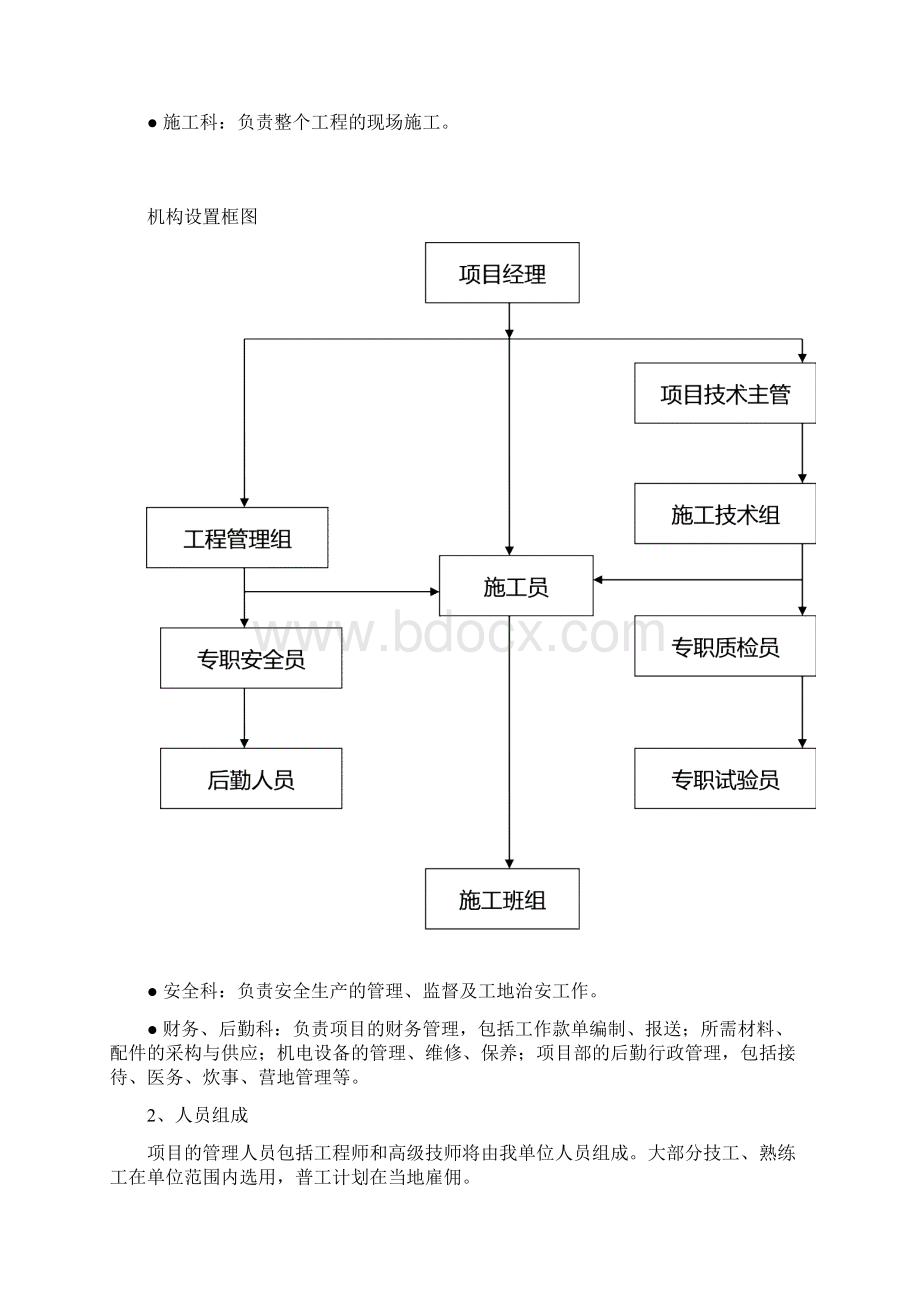 水土保持施工组织设计Word格式.docx_第2页