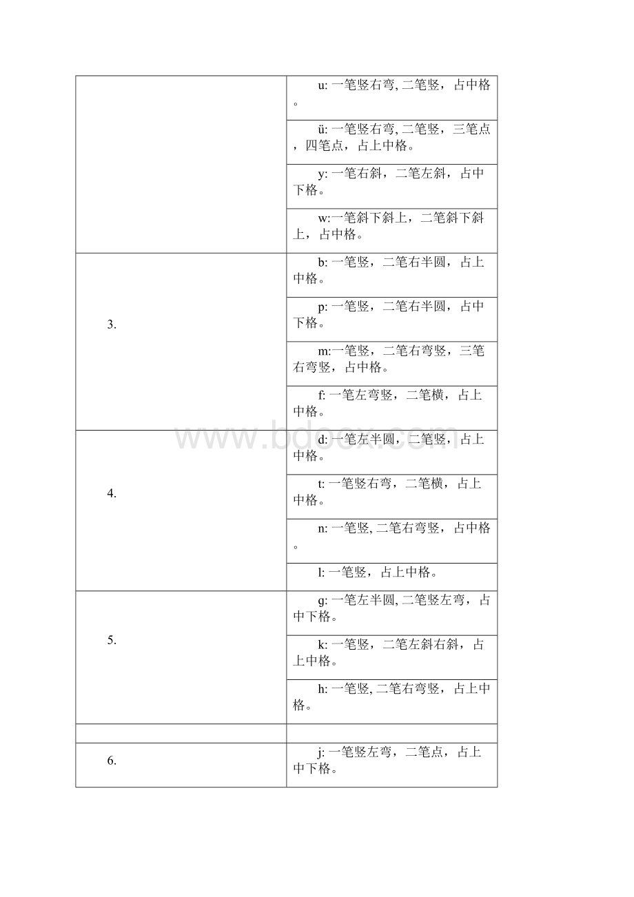 汉语拼音书写笔顺+四线格位置+拼读都收齐了.docx_第2页