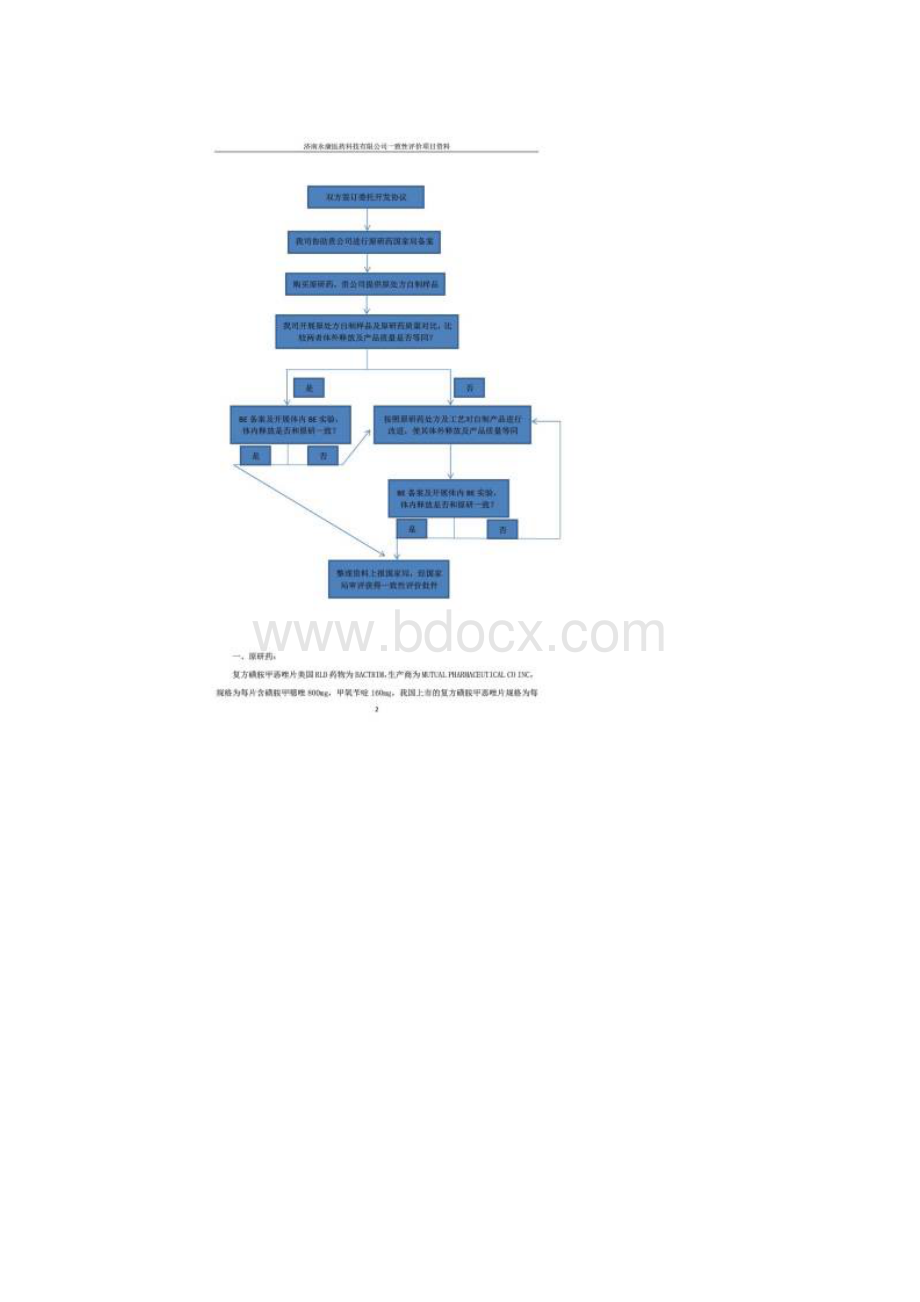 最新复方磺胺甲恶唑片一致性评价项目报价及方案Word文件下载.docx_第2页