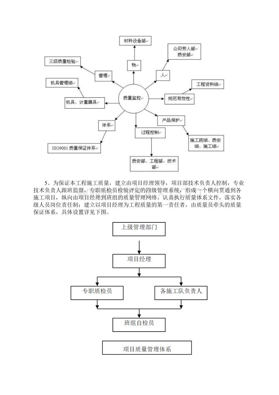 质量管理体系与保障措施文档格式.docx_第2页