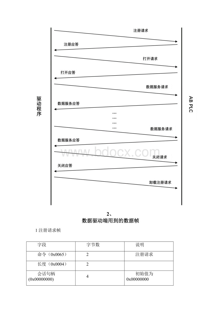 ABPLC协议详情Word格式.docx_第2页