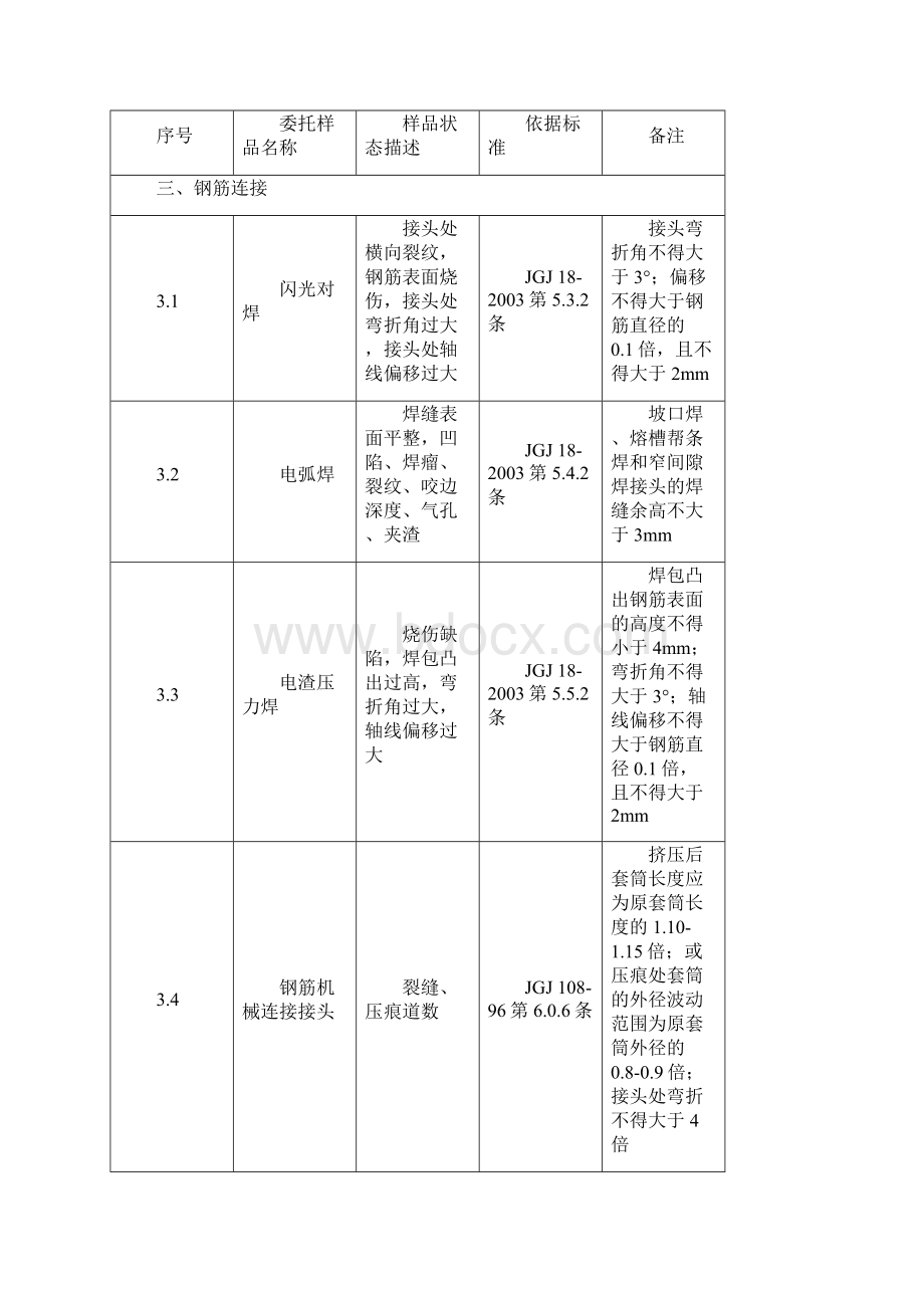 见证取样样品状态描述一览表.docx_第3页