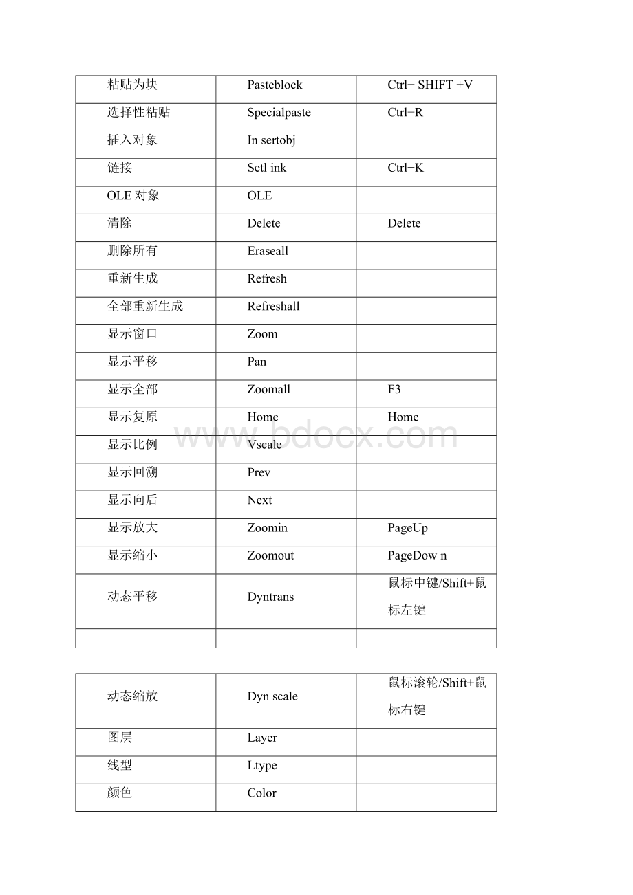 CAXA快捷键全套整合.docx_第2页