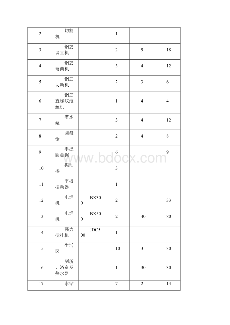 柴油发电机专项方案.docx_第3页