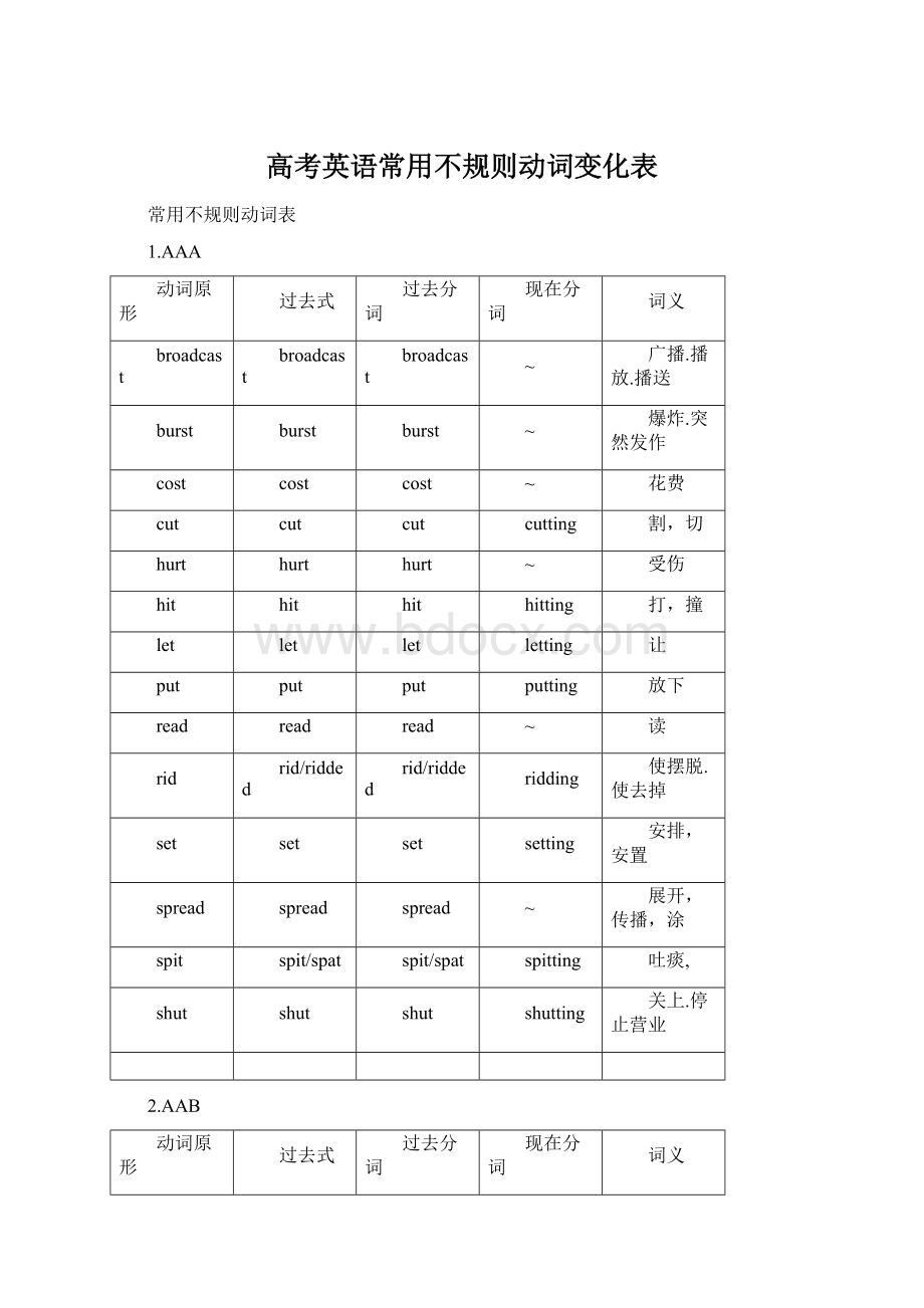 高考英语常用不规则动词变化表Word格式.docx_第1页