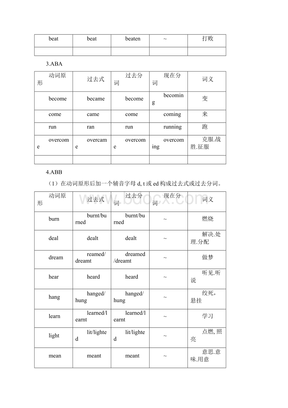 高考英语常用不规则动词变化表Word格式.docx_第2页