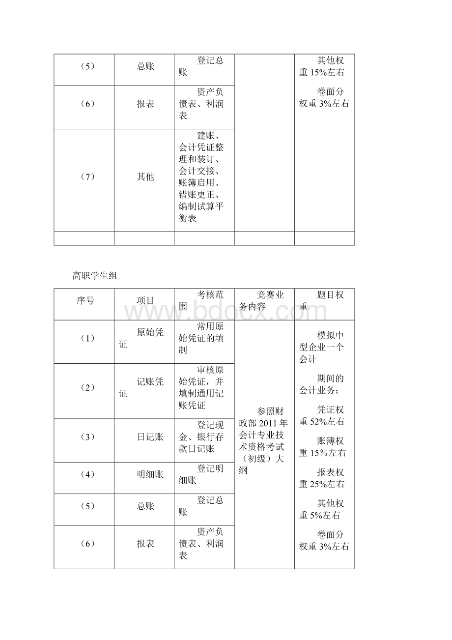 江苏省职业学校技能大赛Word格式.docx_第2页