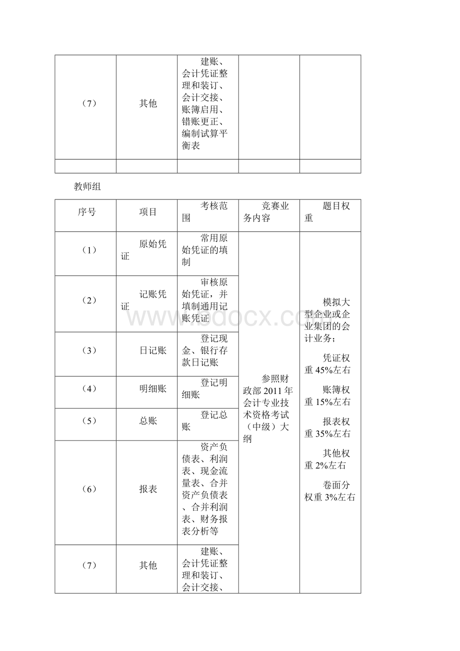 江苏省职业学校技能大赛Word格式.docx_第3页