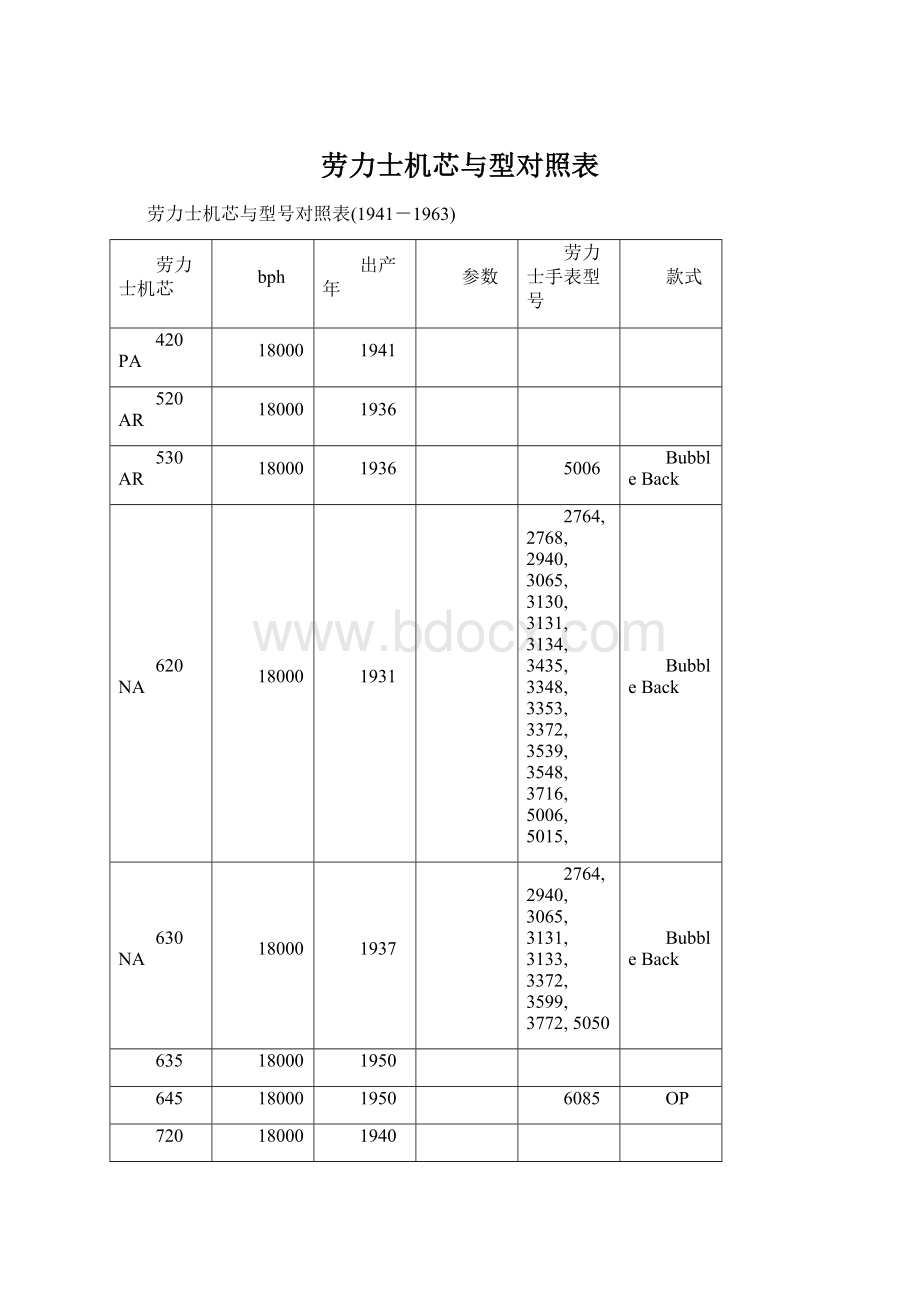 劳力士机芯与型对照表Word格式.docx