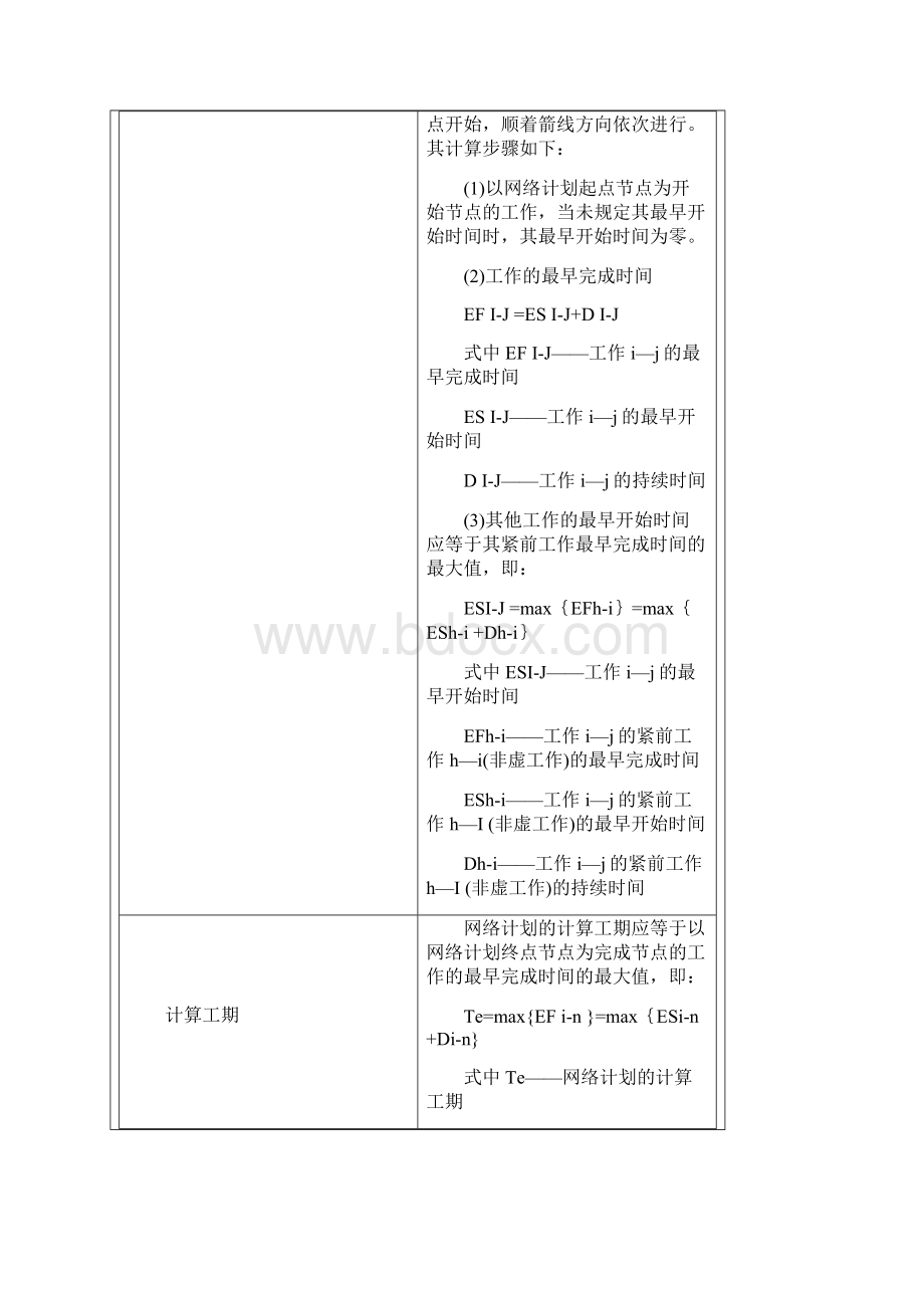 说明命题点9双代号网络计划的绘图规则.docx_第2页