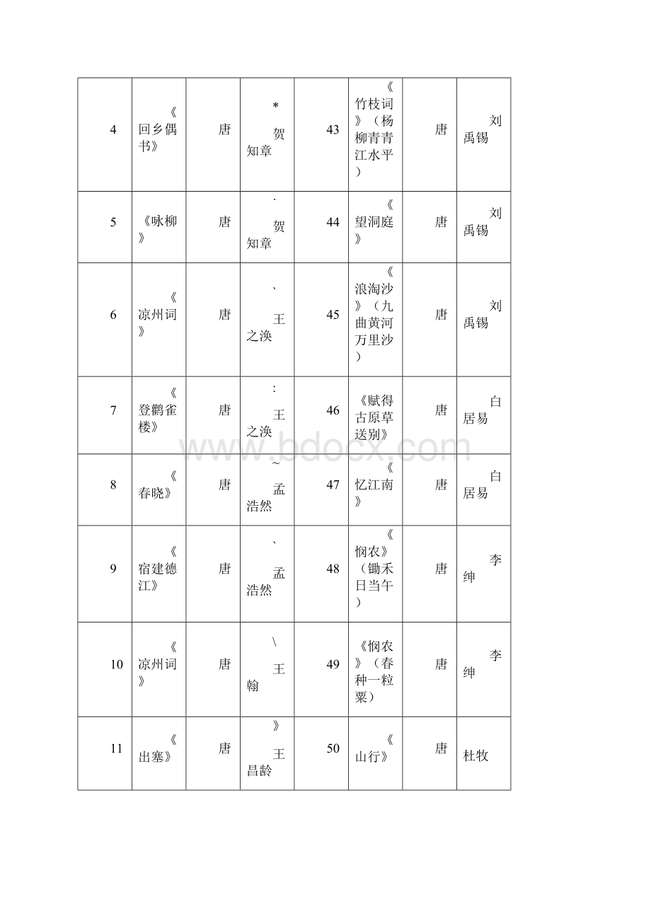 部编教材小学生必备古诗词159首注音版Word格式.docx_第2页