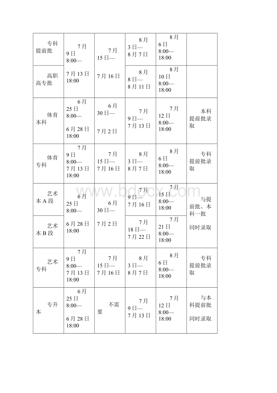 河南省普通高校招生志愿填报及录取有关规定.docx_第2页