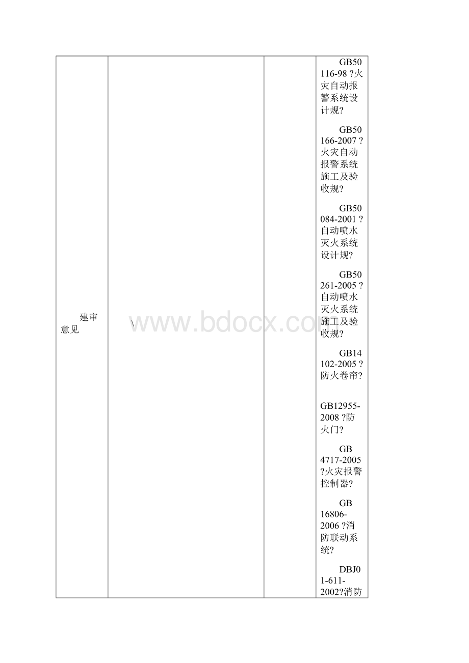 消防检测报告模板Word格式文档下载.docx_第2页