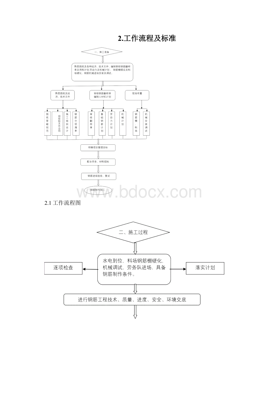 钢筋工长工作流程及标准.docx_第2页