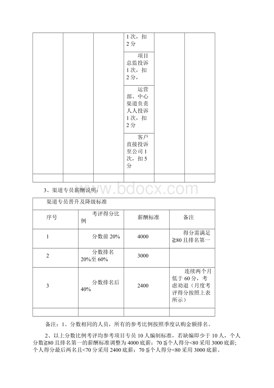 渠道管理制度修订Word文档下载推荐.docx_第3页