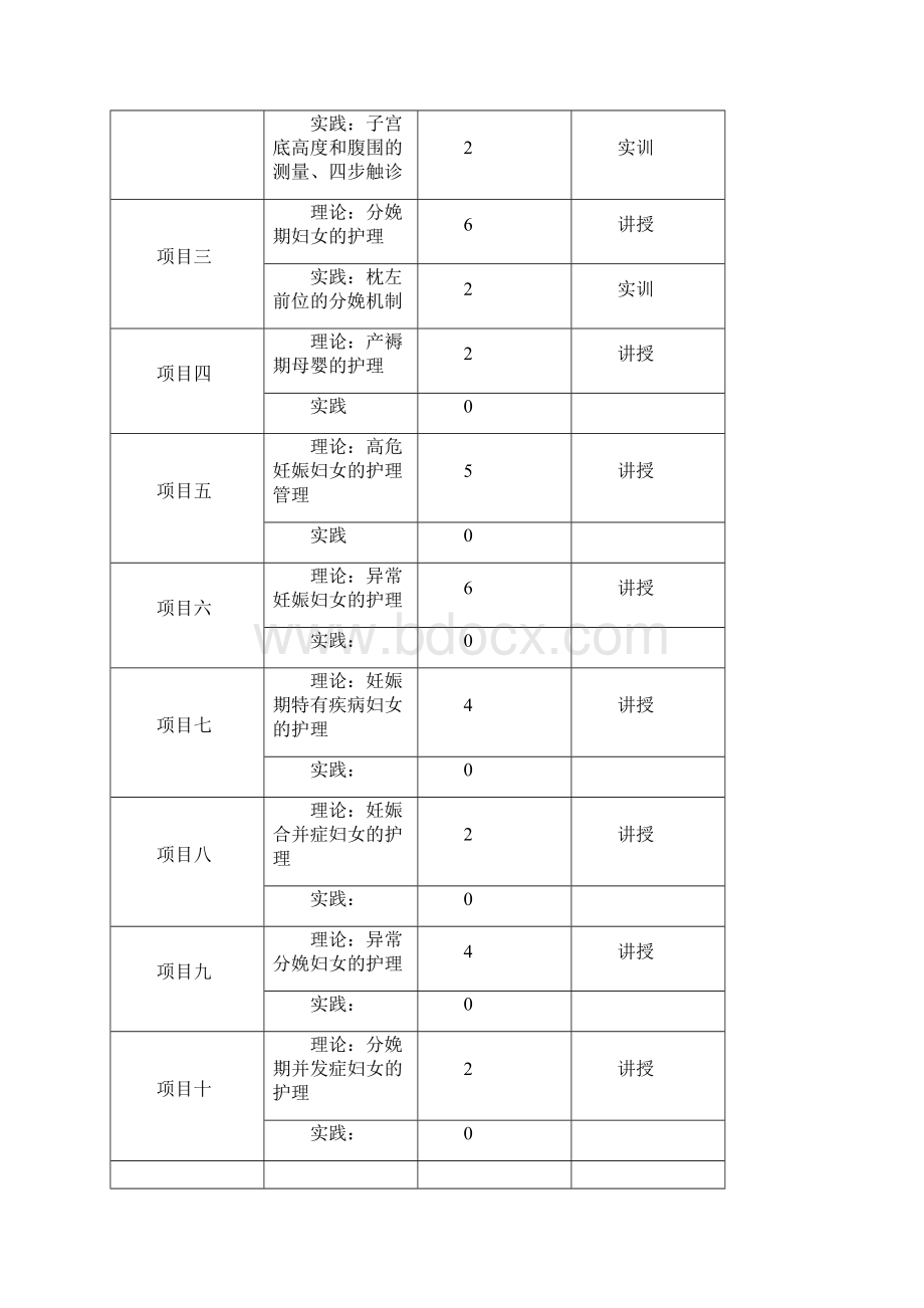 妇产科护理学课程标准.docx_第2页