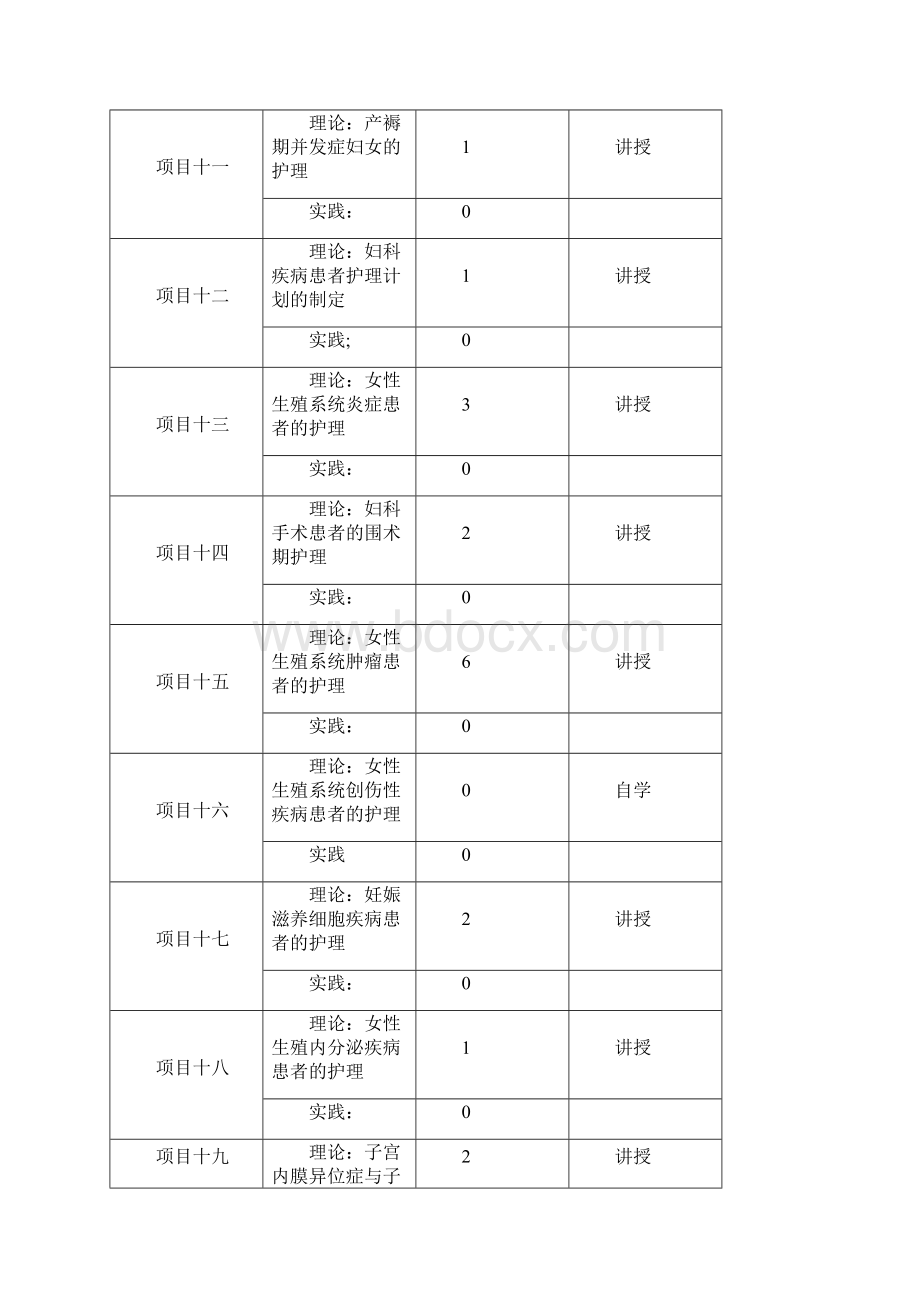 妇产科护理学课程标准.docx_第3页