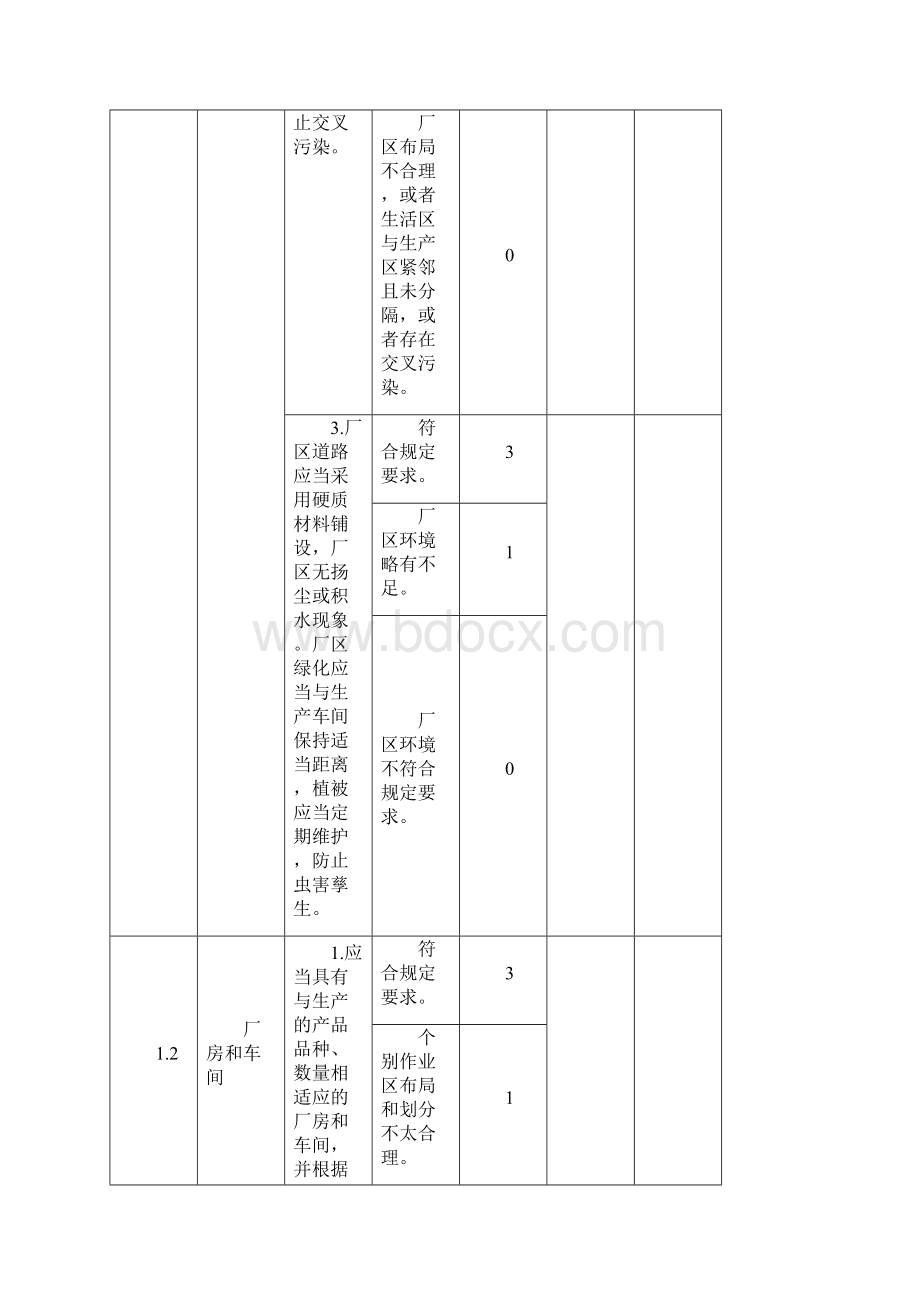 食品代工厂验厂核查评分表Word文件下载.docx_第3页