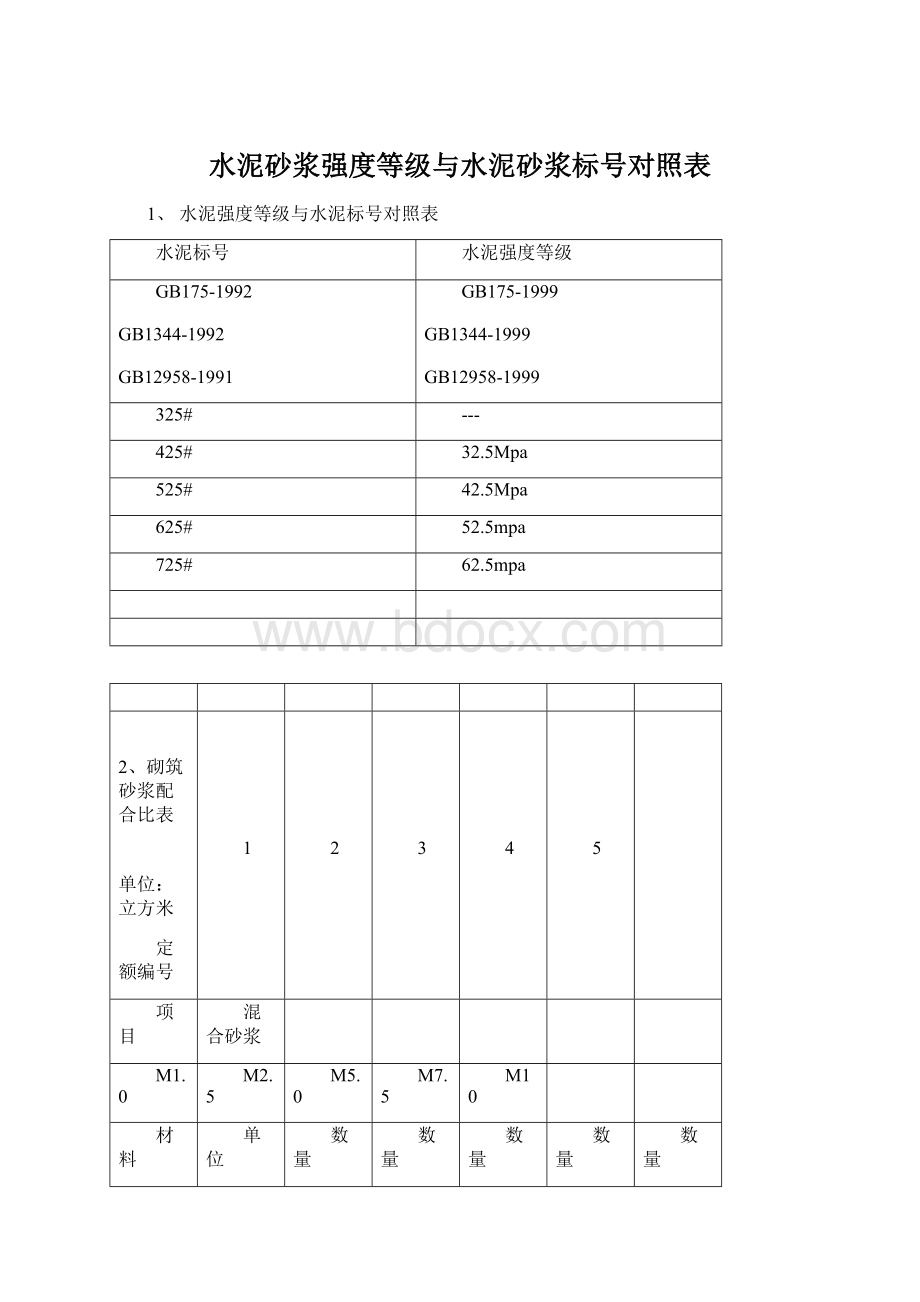 水泥砂浆强度等级与水泥砂浆标号对照表.docx