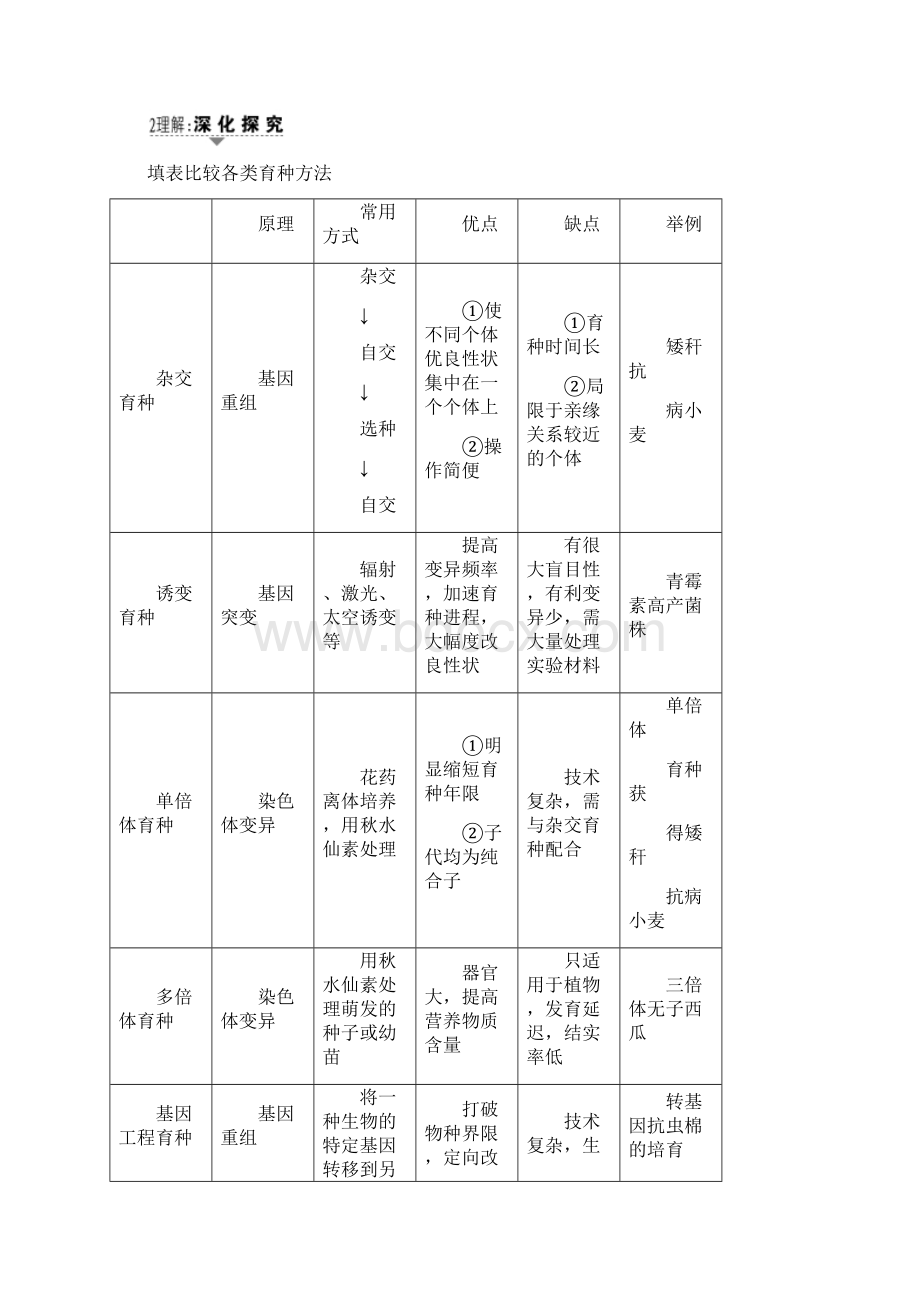 高三生物一轮复习 第7单元 第3讲 从杂交育种到基因工程讲义 新人教版必修2.docx_第3页