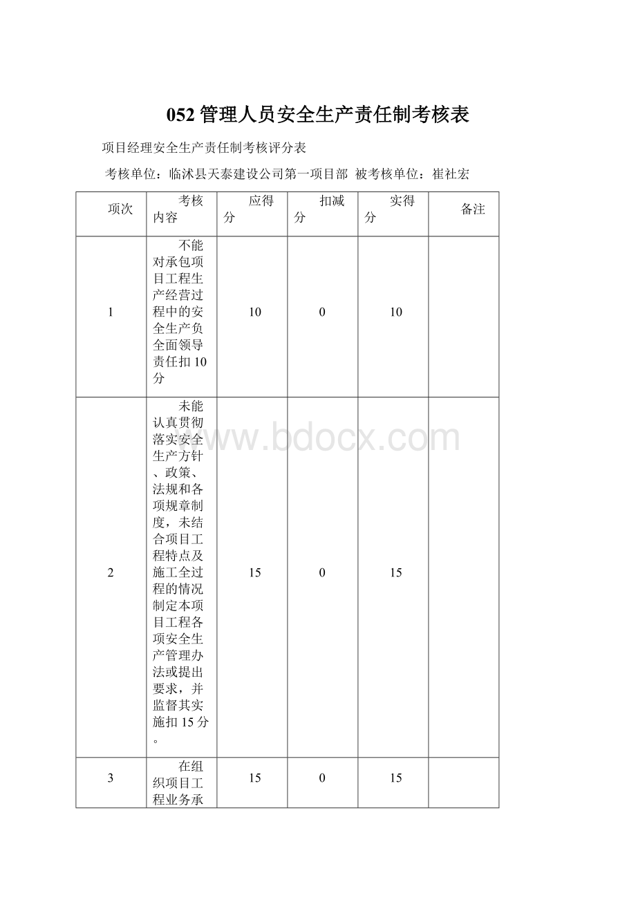 052管理人员安全生产责任制考核表.docx_第1页