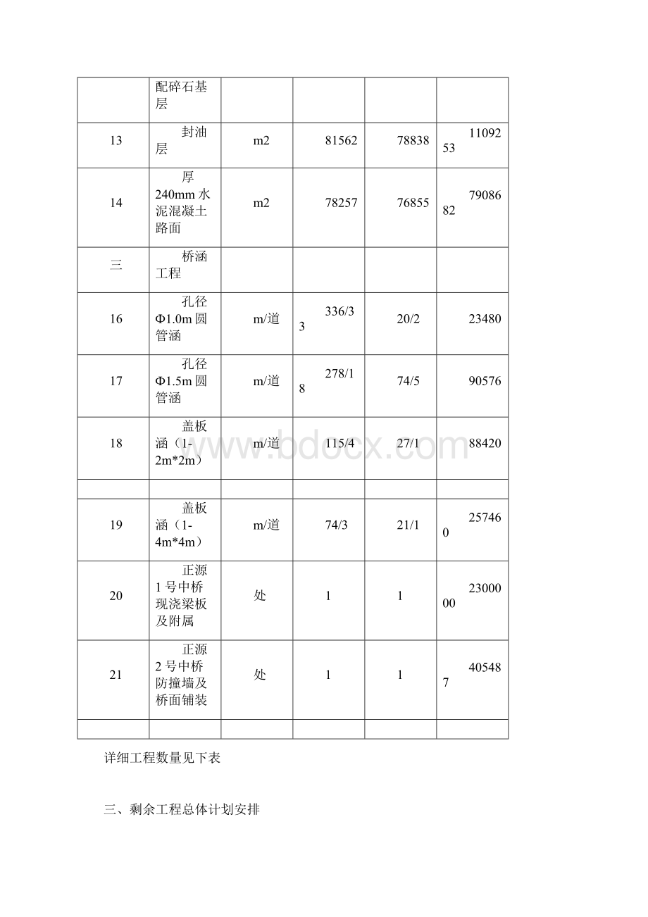 倒排工期施工计划Word格式文档下载.docx_第3页