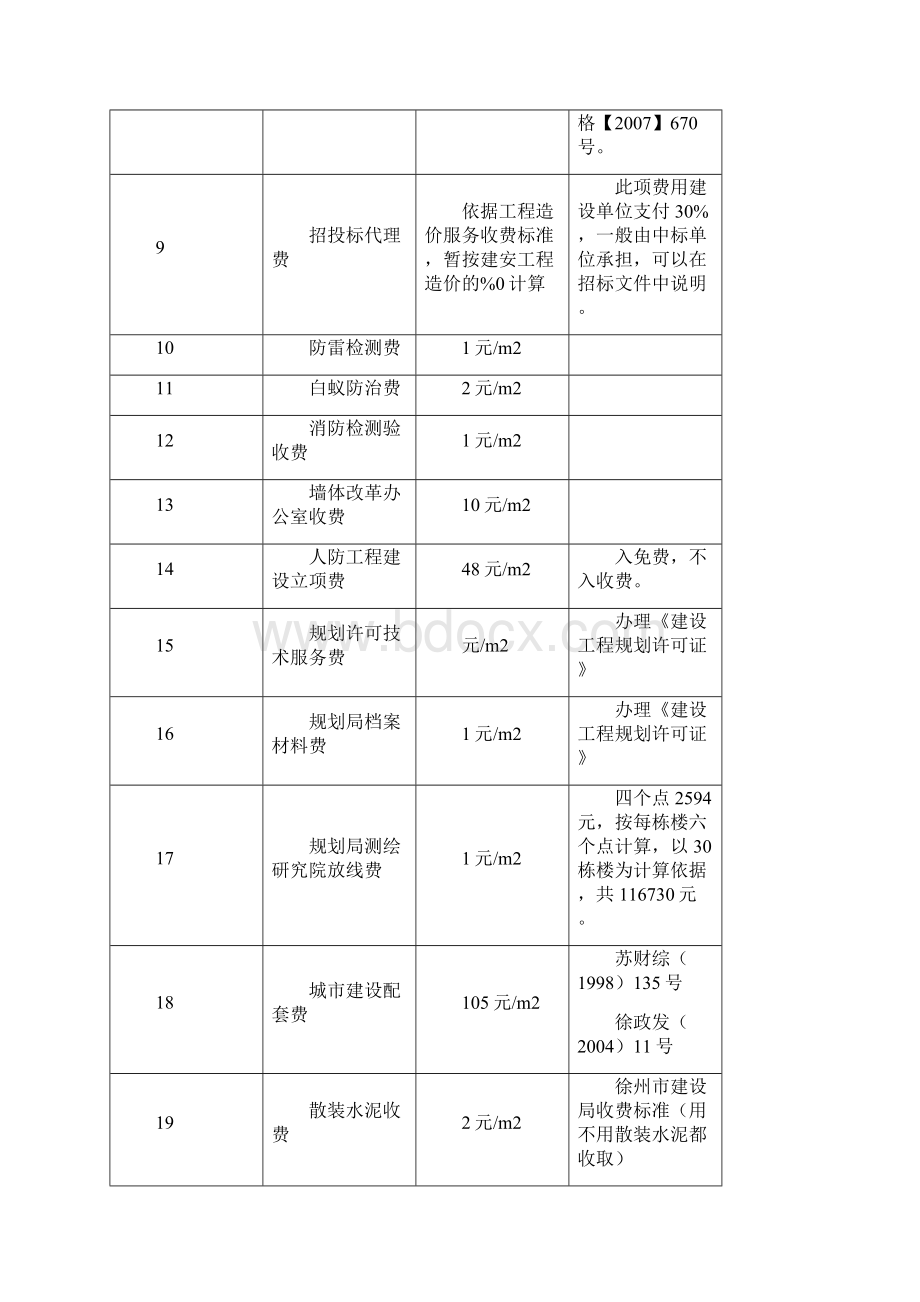 小区开发成本估算Word下载.docx_第3页