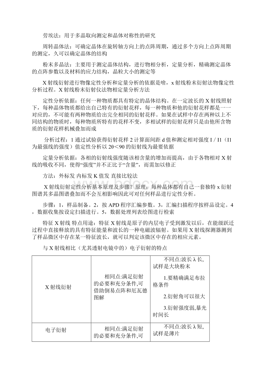 材料分析方法复习总结Word格式文档下载.docx_第3页