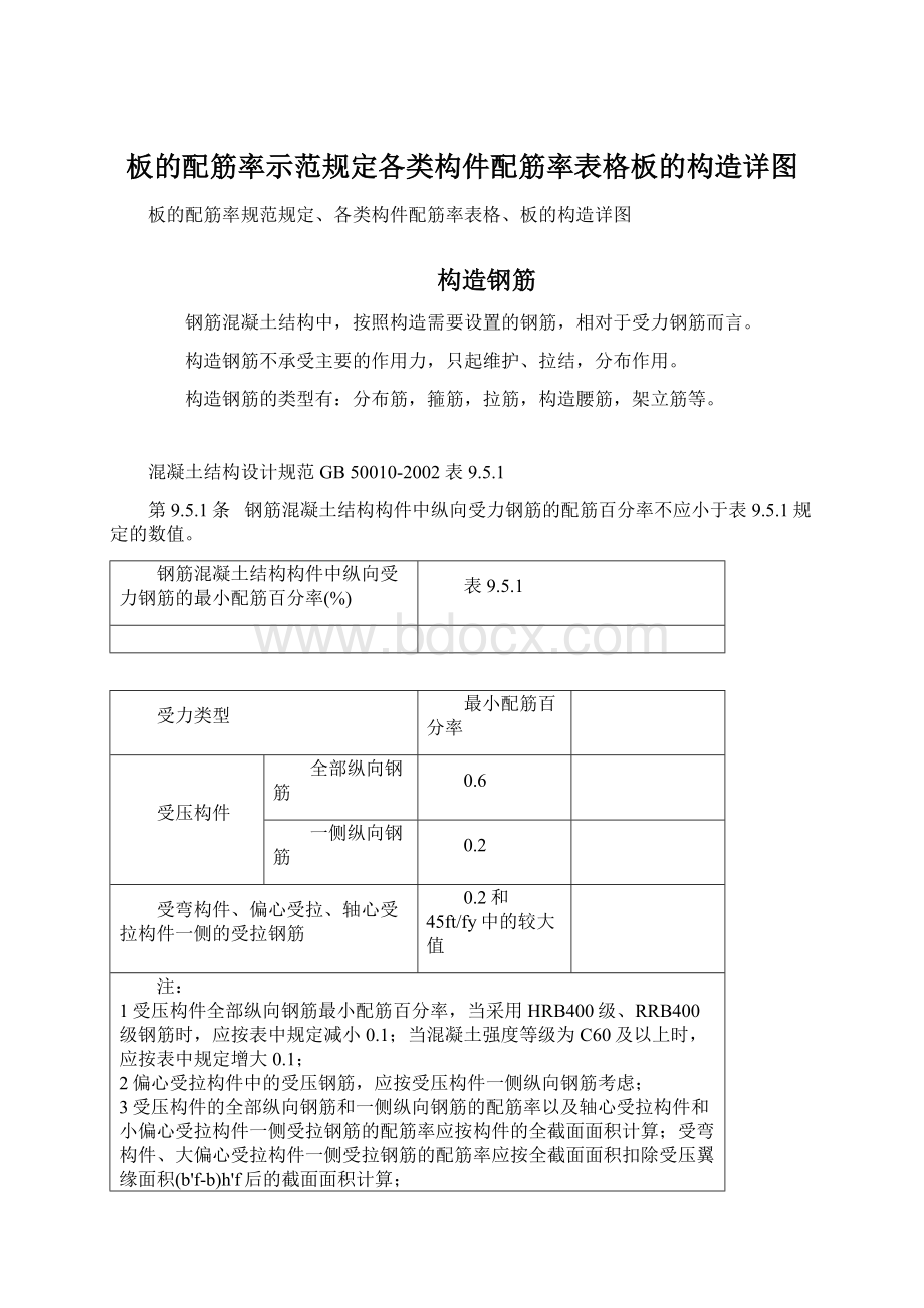 板的配筋率示范规定各类构件配筋率表格板的构造详图.docx