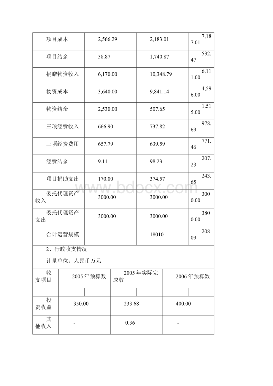 工作总结中国扶贫基金会工作及计划报告f.docx_第2页