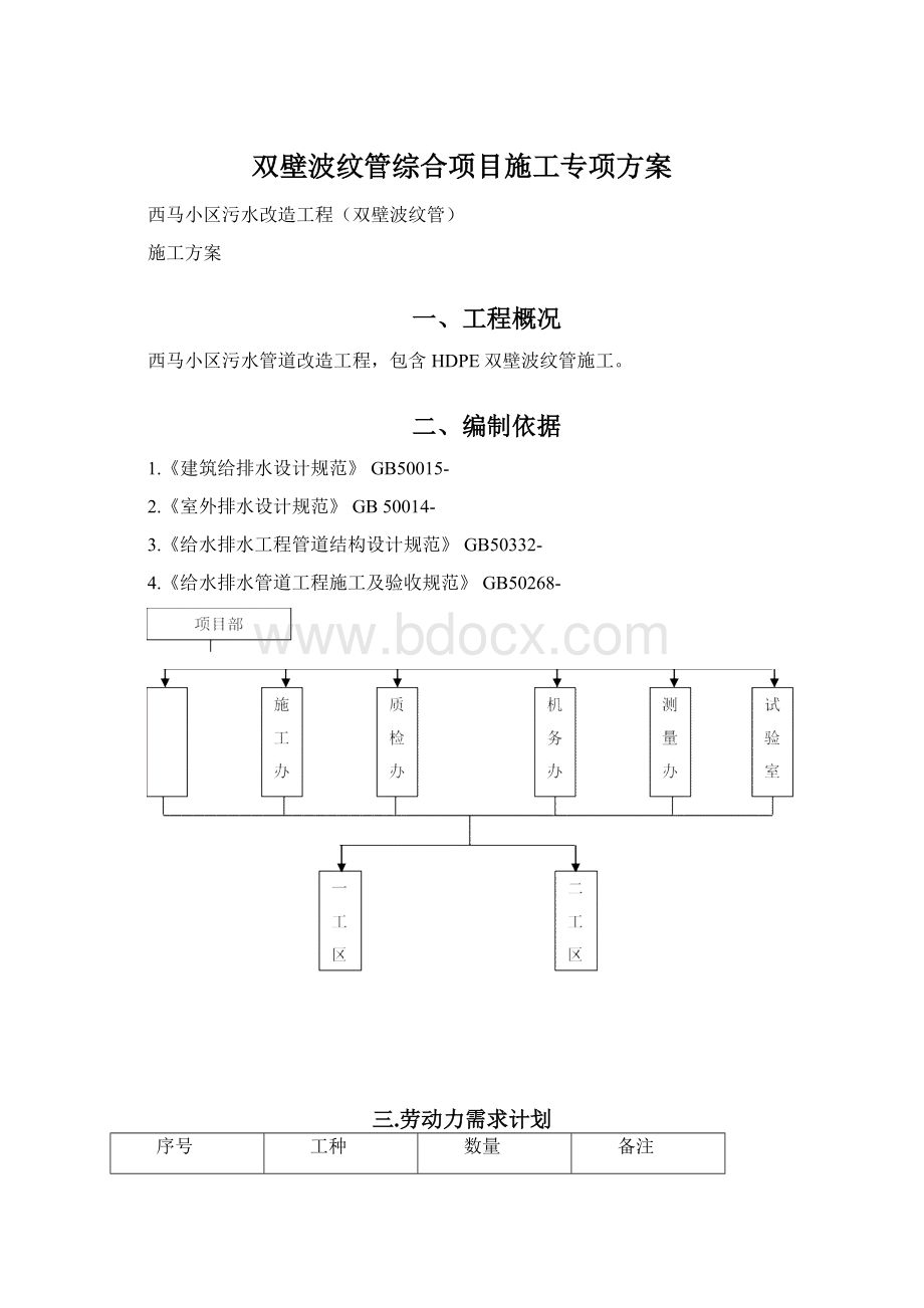 双壁波纹管综合项目施工专项方案文档格式.docx