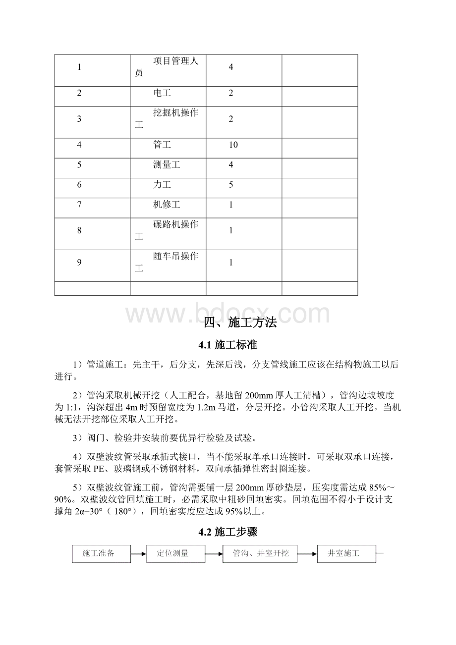 双壁波纹管综合项目施工专项方案文档格式.docx_第2页